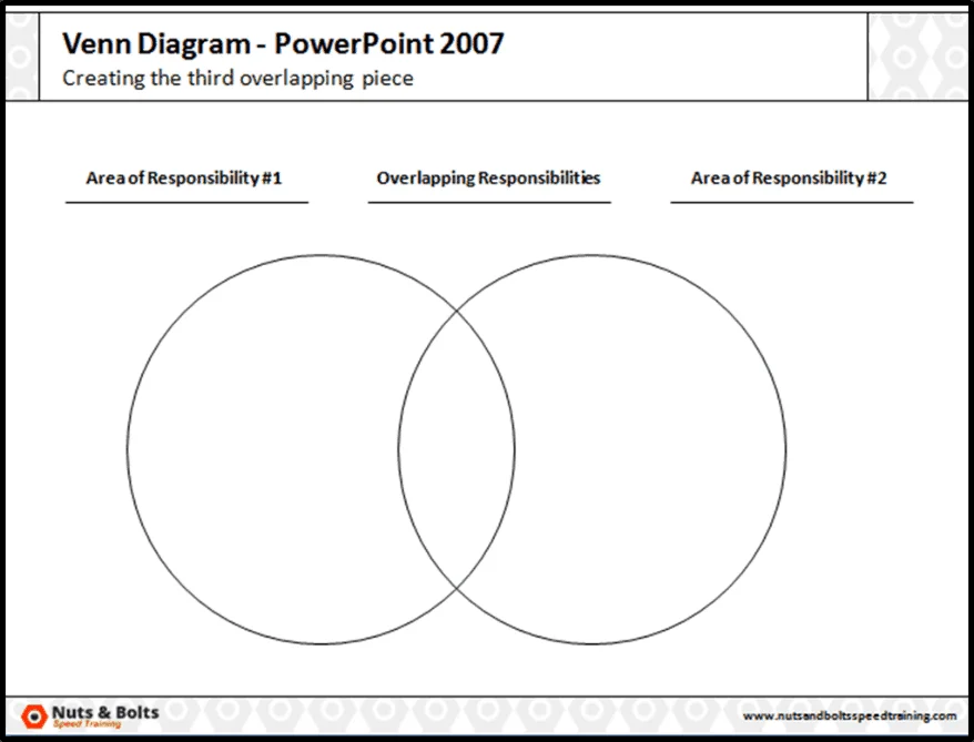 Example of a venn diagram with no shape fill and a black outline so you can see the overlapping sections of the venn diagram clearly