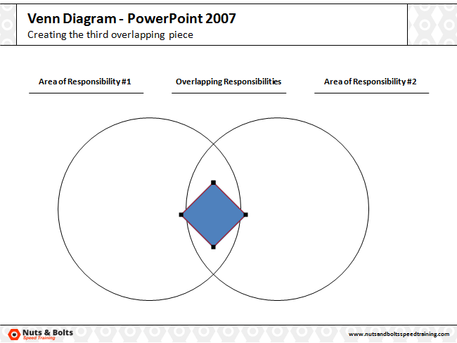 Insert a rectangle in the center of your venn diagram, right click your shape and select edit points