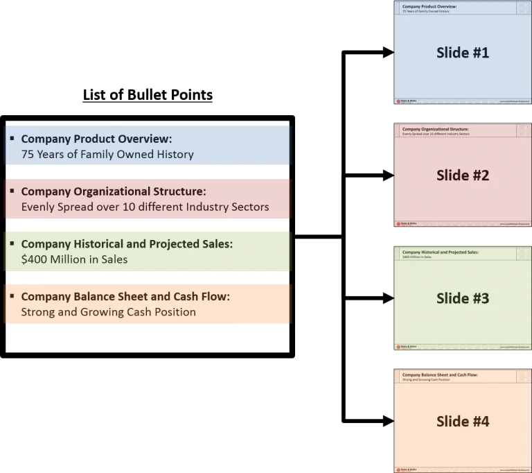 Bullet-Points-Into-Slides_1