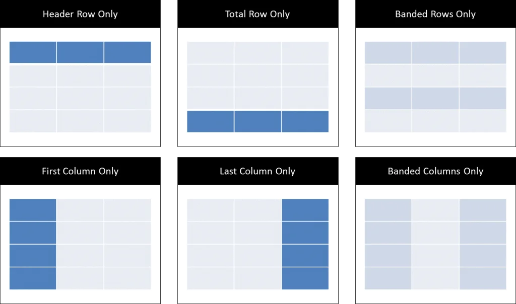 PowerPoint for iPad Table Tab #1 Table Styles Options Selected