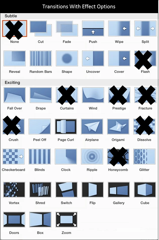 PowerPoint for iPad Transitions Tab #2 Effect Options 3