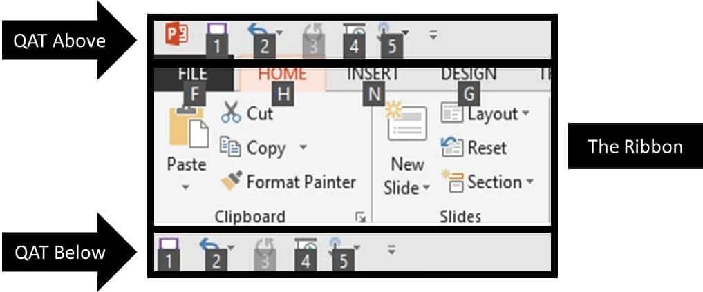 PowerPoint-Default-QAT-Above-and-Below-the-Ribbon