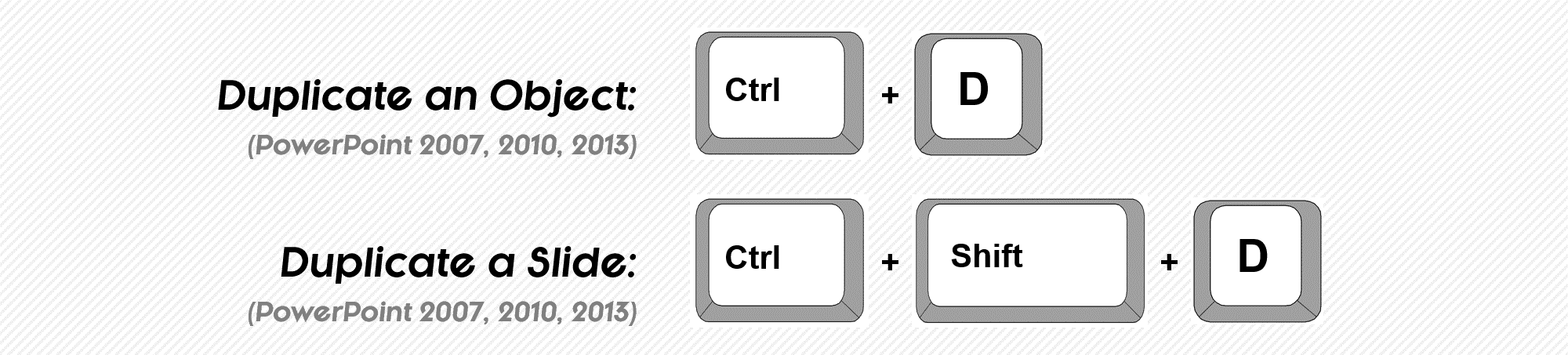 The duplicate shortcut is Control plus D, the duplicate slide shortcut is Control plus Shift plus D