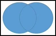 PowerPoint 2013 Upgrade #5 - Merge Shapes Tool Fragment