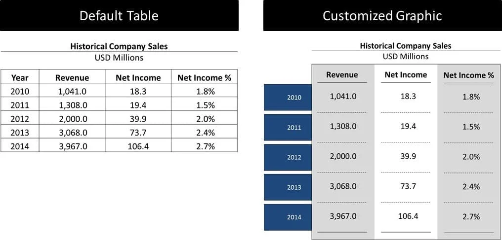 Example of breaking a table apart to build a more visual graphic
