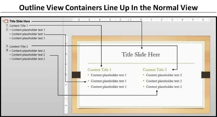 How the placeholders in the outline view map to the placeholders in the normal work space view
