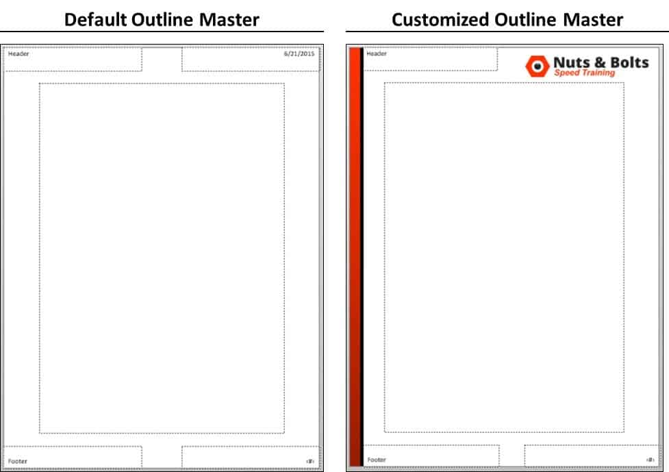 Comparison between a blank outline format and a customized outline format