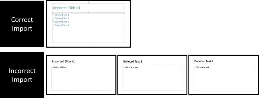 Comparison between a correct import and an incorrect import