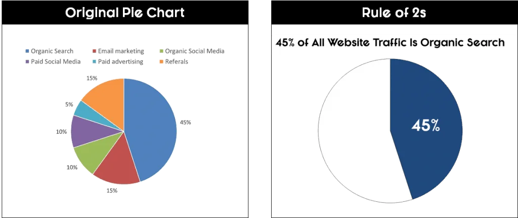 Nuts-Bolts-Speed-Training-Pie-Charts-1