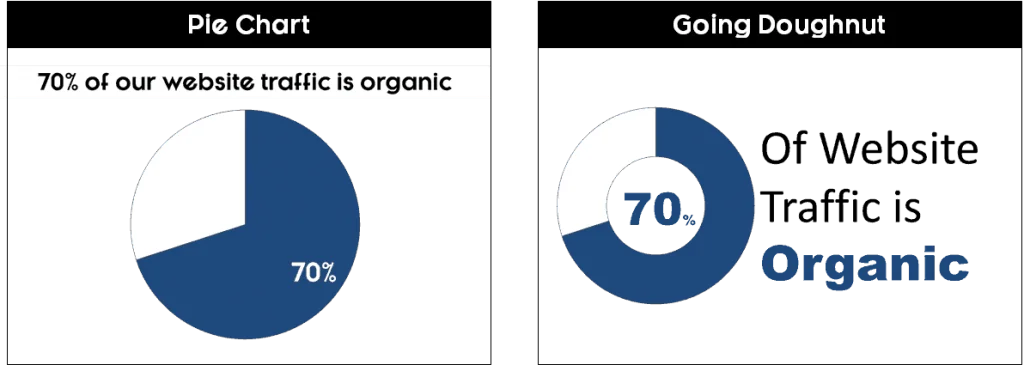 Nuts-Bolts-Speed-Training-Pie-Charts-7
