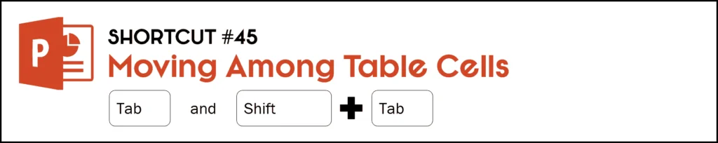 To move forward through the cells in a table hit the Tab key, to move backwards through cells in a table hit the Shift plus Tab keys