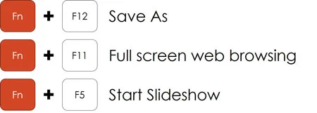 Add the function key to your shortcuts to make them work