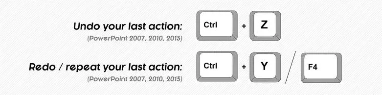 The undo shortcut and redo shortcuts in PowerPoint