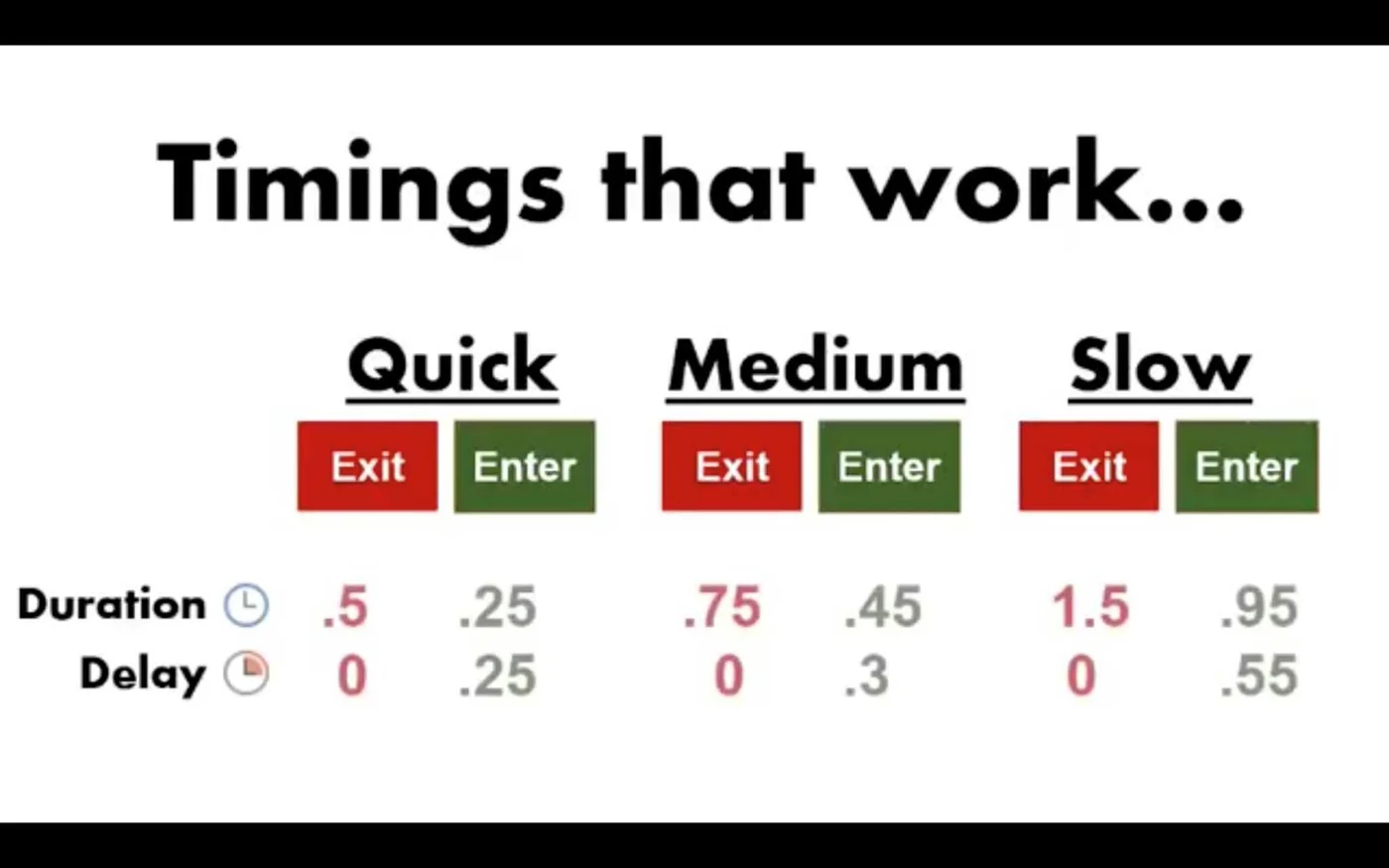 Cool and Super Easy PowerPoint Spin Animation Effect