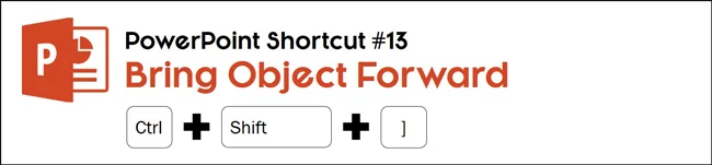 Hit control plus shift plus ] to bring an object forward one layer on your slide