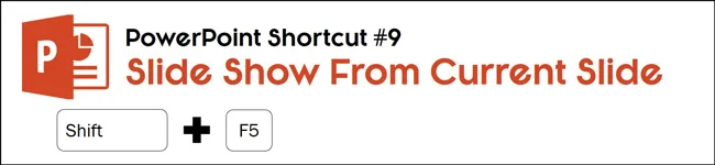 Hit shift plus F5 to start your slideshow from the slide you are currently on