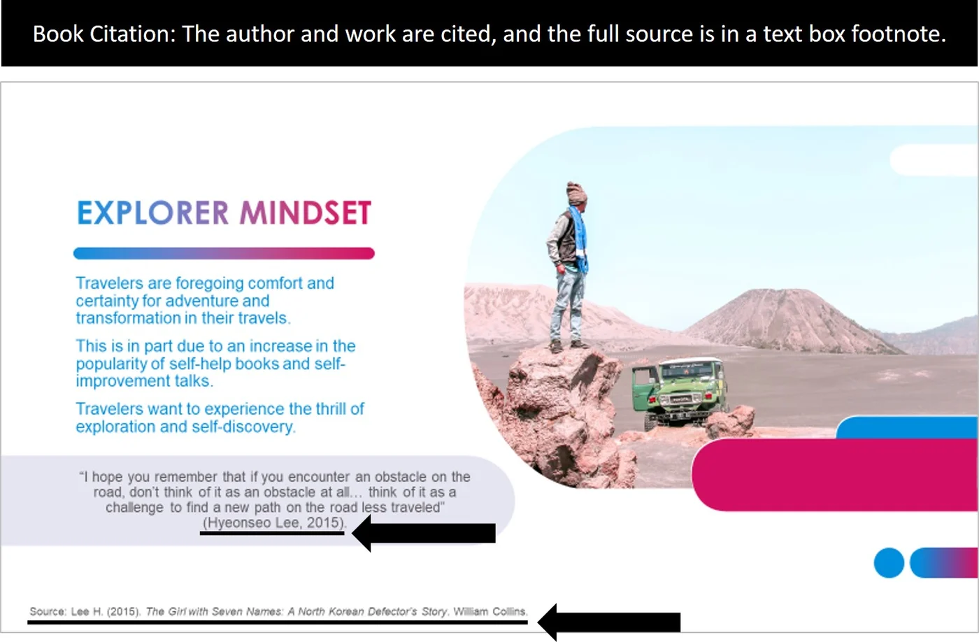 Example of how to cite a book in a PowerPoint presentation