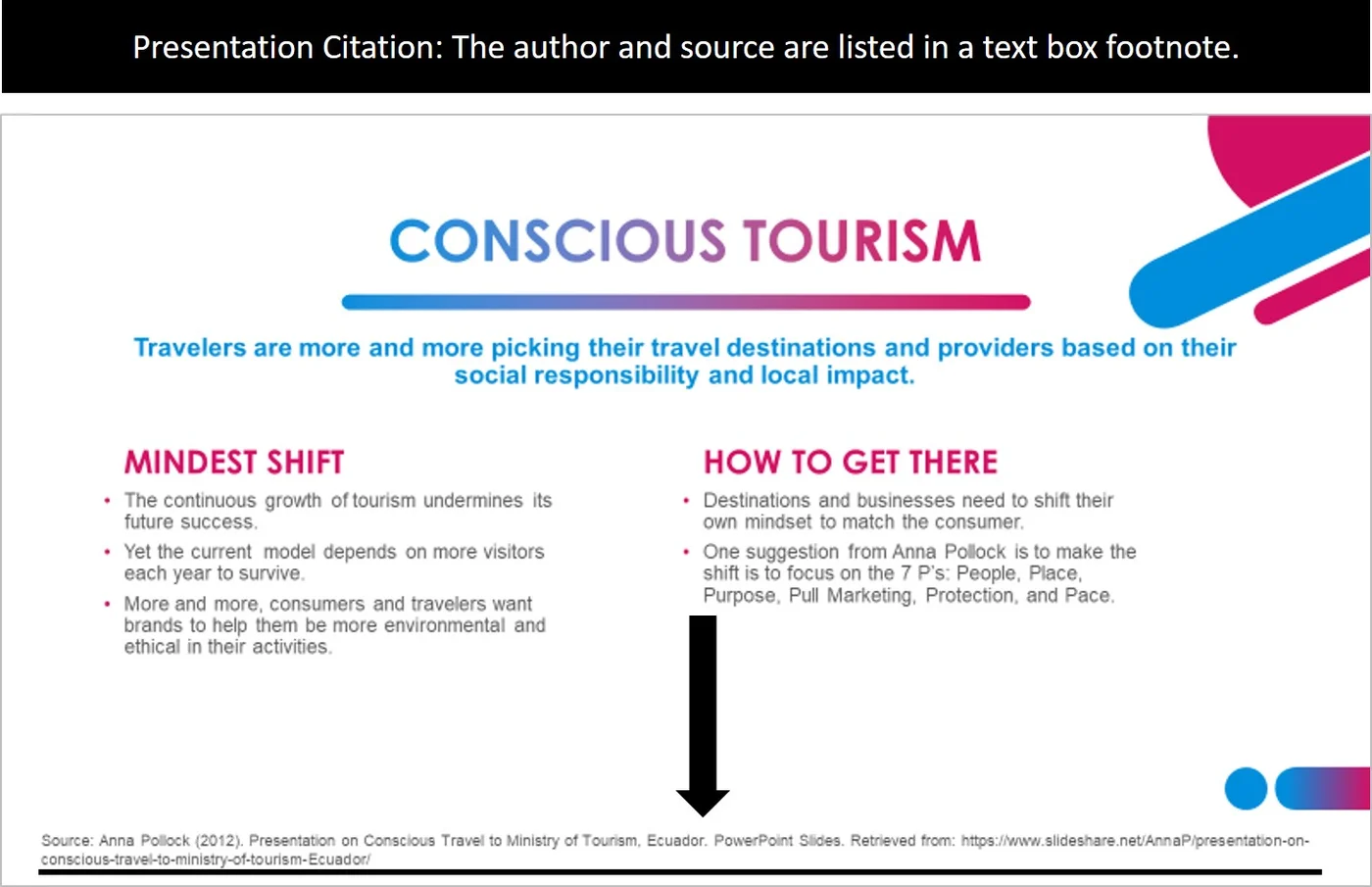 Example of how to cite a presentation in PowerPoint