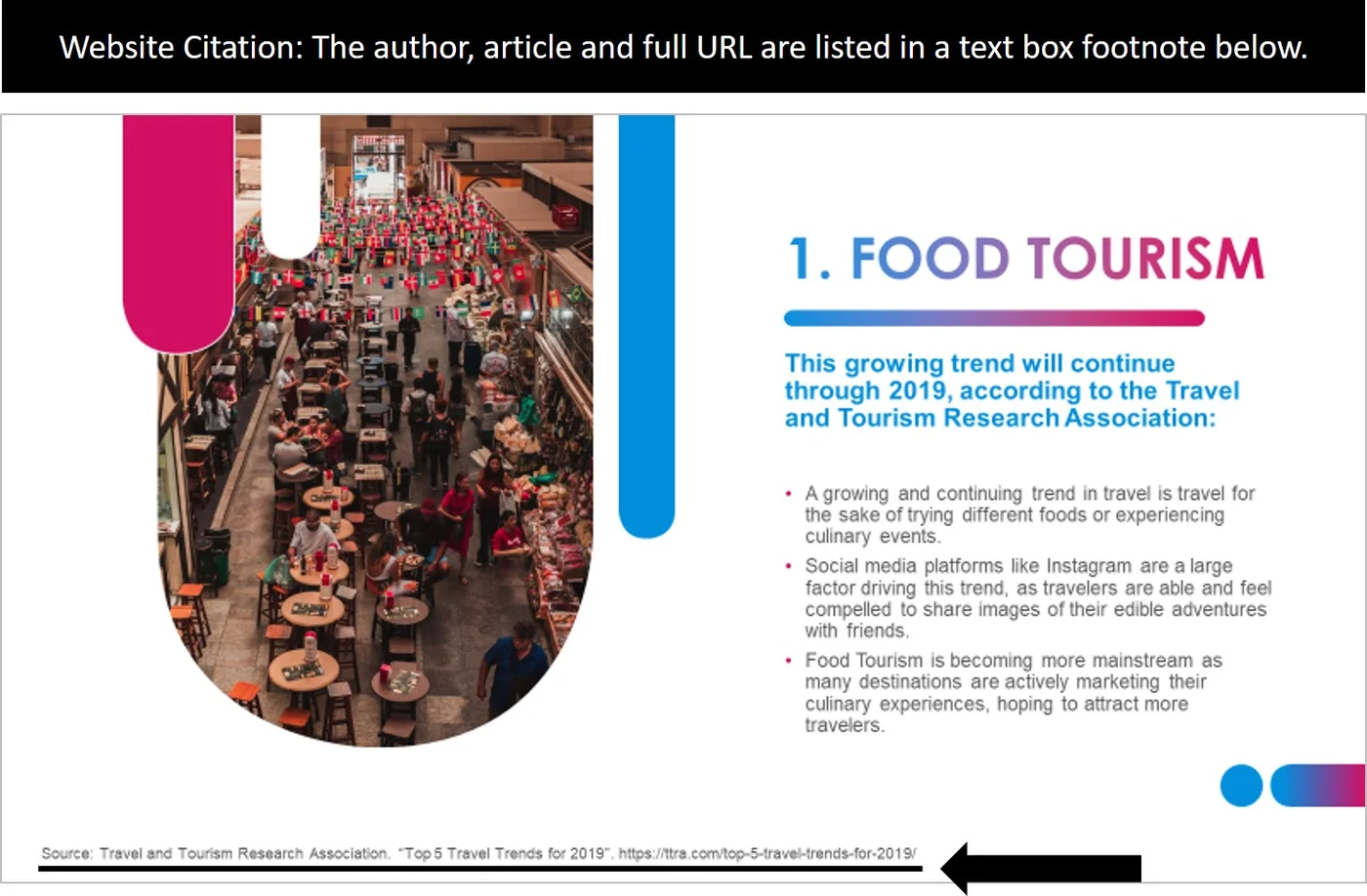 Example of how to cite a website in PowerPoint