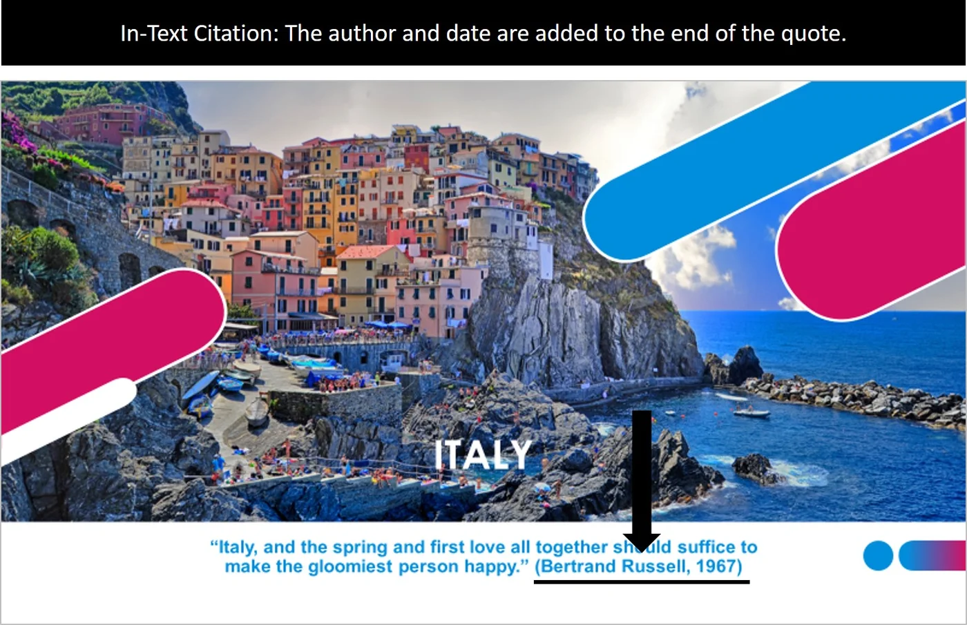 An example slide that uses in-text citation to quote an author.