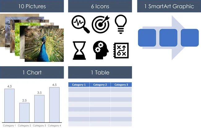 Examples of the number of objects that the Design Ideas can convert into a layout for you