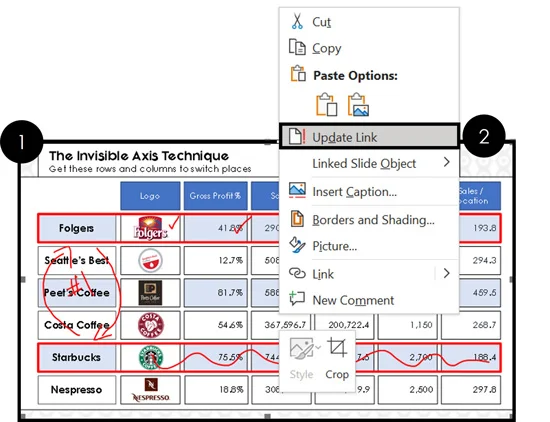 Right click your linked PowerPoint slide and select Update Link to update it in Word