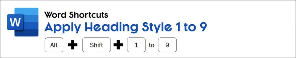 The apply heading style shortcuts are alt plus shift plus one through nine