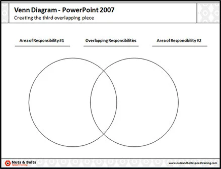 Example of a venn diagram with no shape fill and a black outline so you can see the overlapping sections of the venn diagram clearly