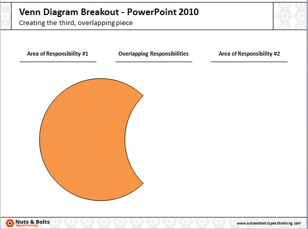 Example of the left side of your venn diagram broken out as its own individual object