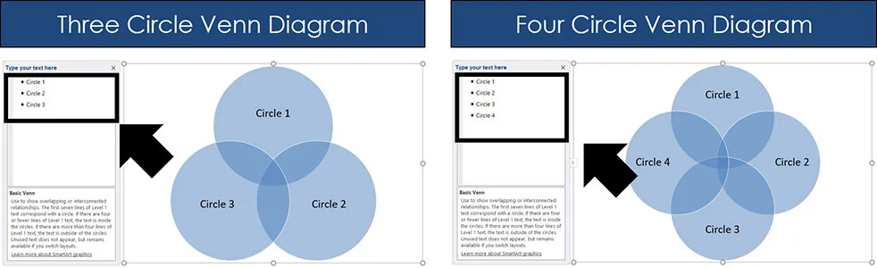 Example of a three circle and four circle venn diagram