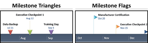 Comparison between the milestone triangles and milestone flags for your timeline, choose the shape you like best