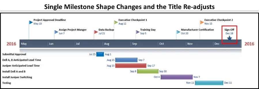 Once you adjust your single milestone chape, all the other milestone flags automatically adjust