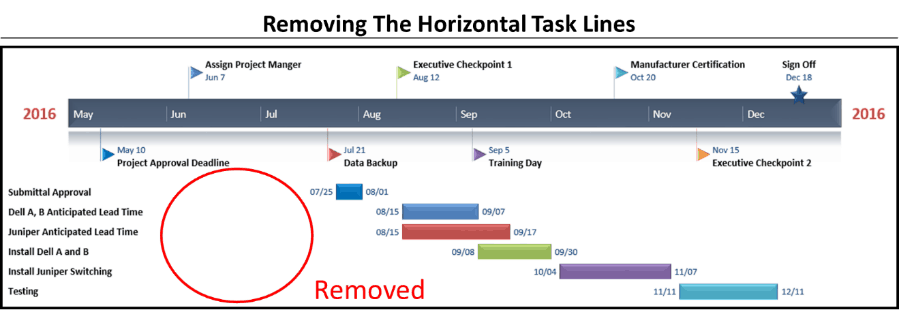 Example of the horizontal task lines removed from an officetimline graphic