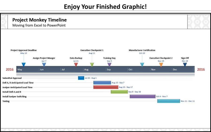 Example of a finished timeline built using the Office Timeline PowerPoint add-in