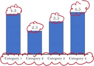 Example of a font style not replaced inside of a chart. Be careful to watch out for this.