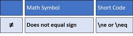 Type backslash ne or backslash neq to insert the does not equal sign
