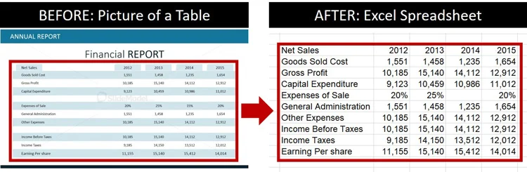 Image to text example converting a picture of a table into an Excel spreadsheet