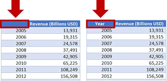 Need column headings in your tables to properly convert them to text in Microsoft Word