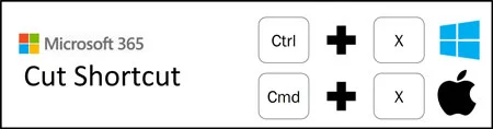 The Cut shortcut is Ctrl plus X on a PC and Command plus X on a Mac