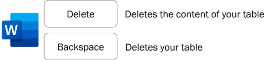Keyboard shortcuts in Word for deleting a table vs. deleting content within a table