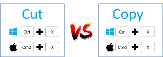 The difference between the Cut shortcut and the Copy shortcut