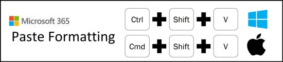 The Paste Formatting shortcut is Ctrl+Shift+V on a PC and Cmd+Shift+V on a Mac