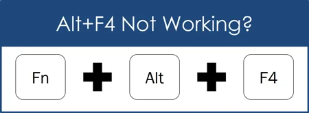 If your function keys are not locked, you will need to add the Fn key to the Alt+F4 keyboard shortcut sequence to use it.