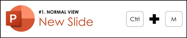 Ctrl+M is the New Slide shortcut in the Normal View of PowerPoint
