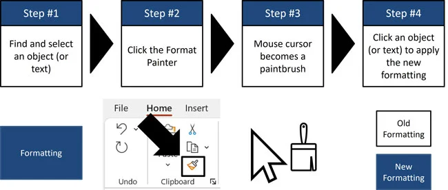Select an object, click the format painter to copy it's formatting, then click the object you want to apply that formatting to