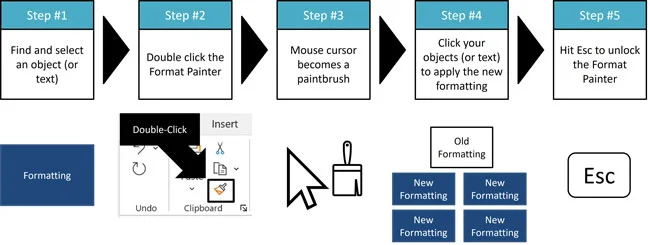 Double-clicking the format painter allows you to apply your copied formatting to multiple objects, one after the other