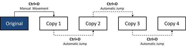 Example duplicating content in PowerPoint and having each new duplicated object jump based on your last manual movement
