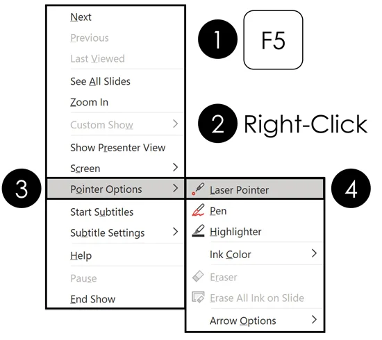 In slide show mode, right click your slide, select Pointer Options, then click Laster Pointer to turn your mouse cursor into a laster pointer.