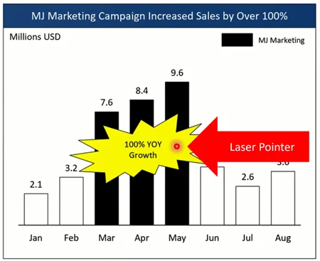 Example using the red pointer color in PowerPoint to point something out during a PowerPoint presentation.