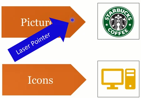 Example of the blue colored pointer in PowerPoint during a presentation.